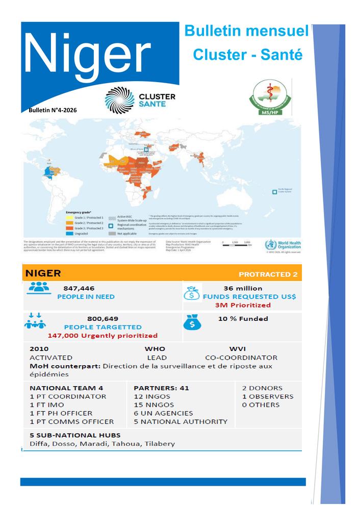 Niger: Bulletin mensuel Cluster Santé NER N°4_2026